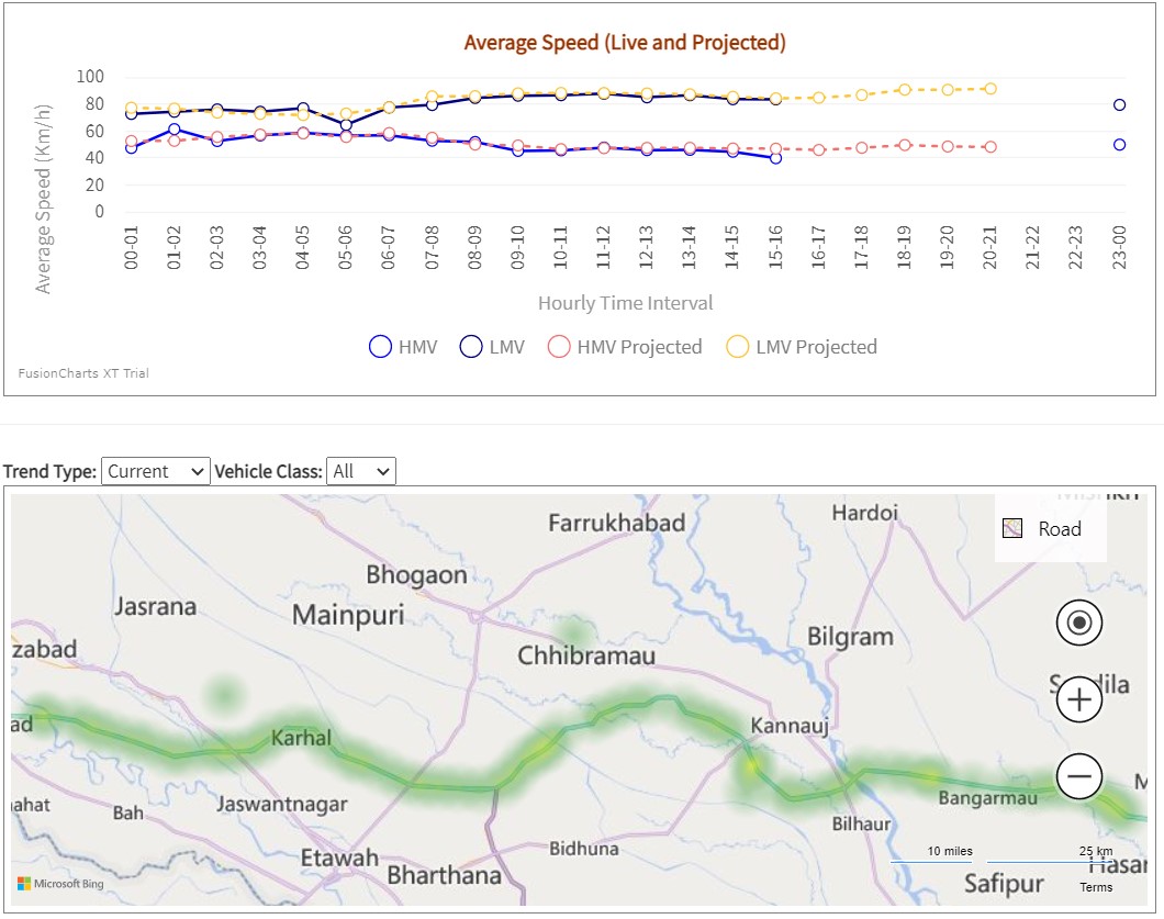 Travel Time Estimation System