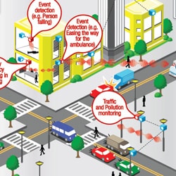  Transit Management Systems